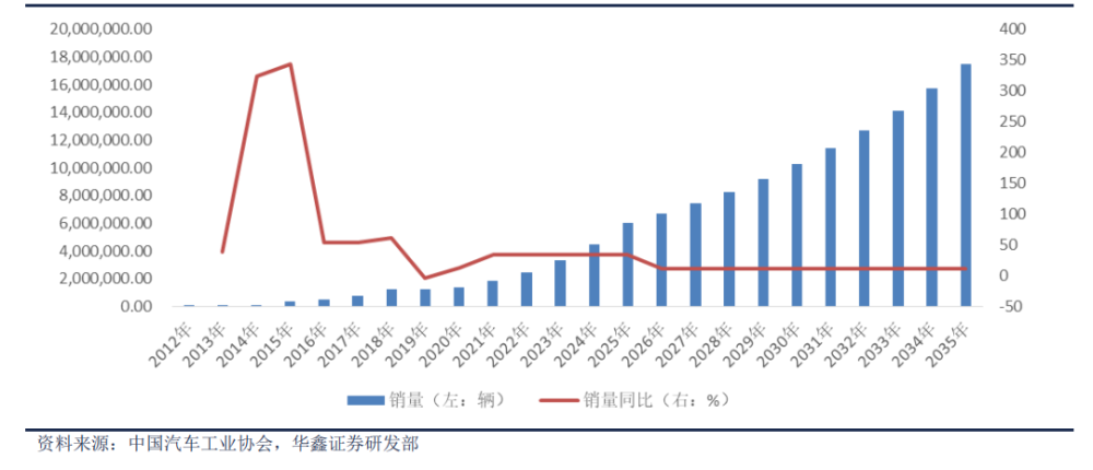中国新能源车销量趋势.png